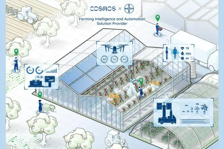 Bayer's COSMOS secures millions in funding smart facility agri