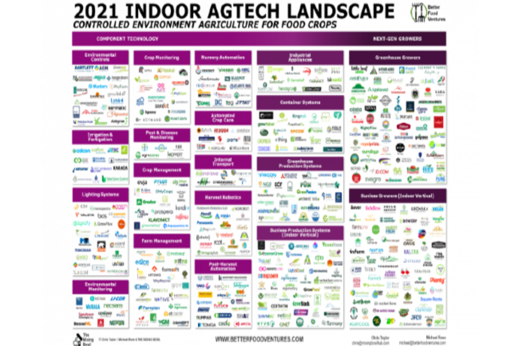 Indoor Agtech 2021, an evolving landscape